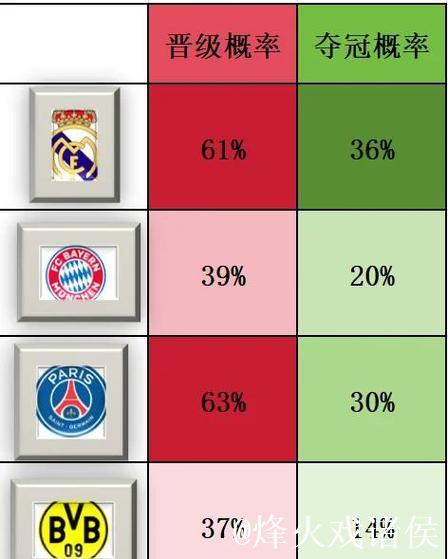 深度｜从多特蒙德走出的球员分档一览