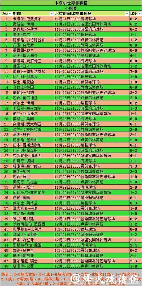 世界杯比分直播与历史数据对比 世界杯比分直播与历史数据对比