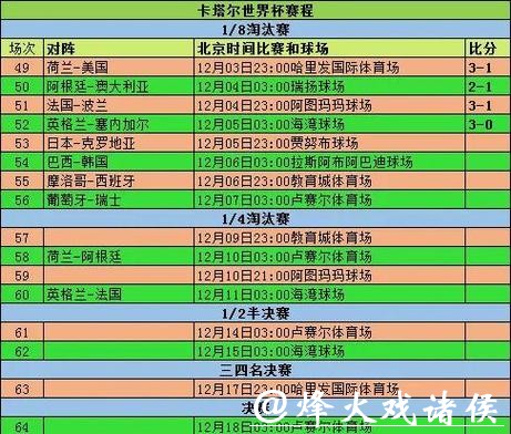 世界杯比分直播与历史数据对比 世界杯比分直播与历史数据对比