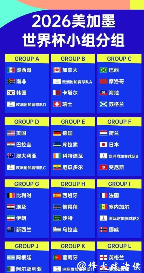 2026世界杯预测热门球队分析 2026世界杯预测热门球队分析