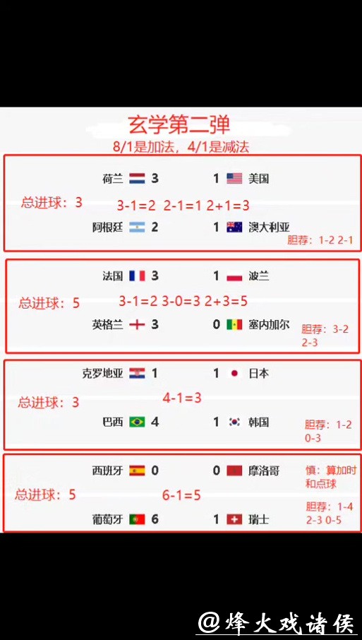 世界杯竞猜入口线上线下对比分析