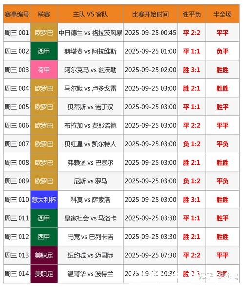 世界杯竞猜APP：赛事精选与专家推荐