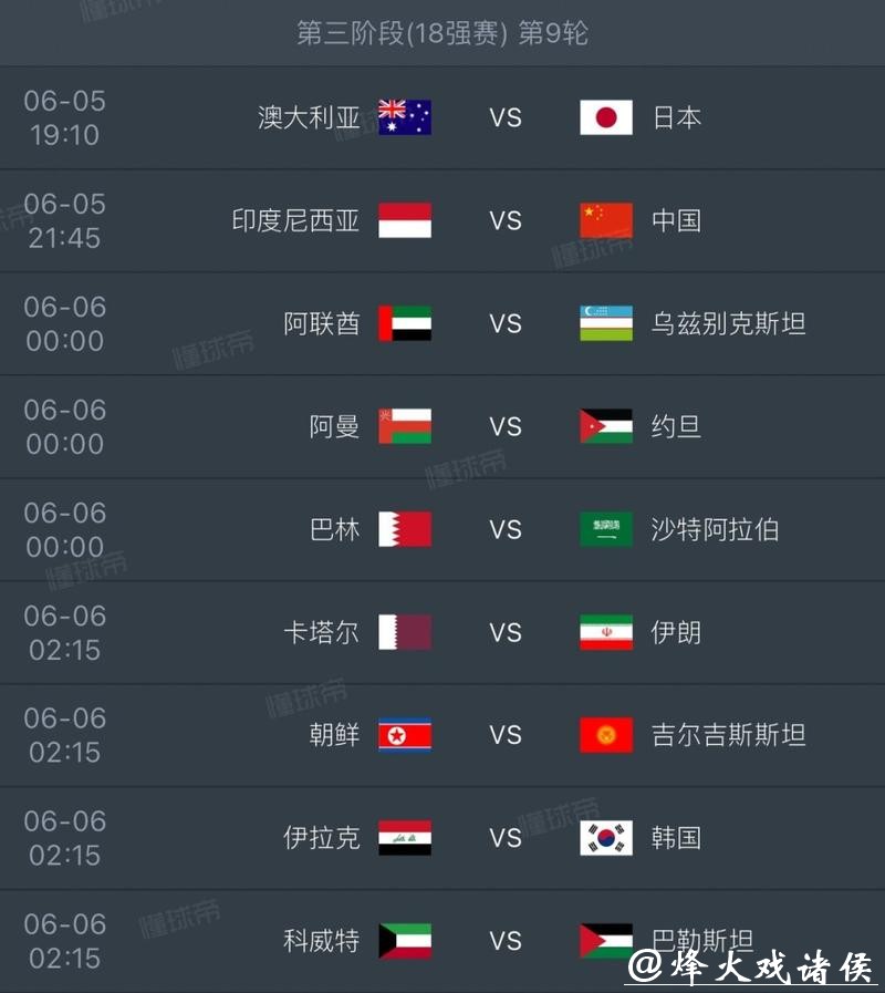 2026世界杯比分：历届比赛相似比分对比