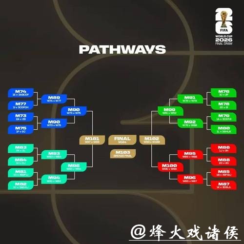 2026世界杯比分：历届比赛相似比分对比