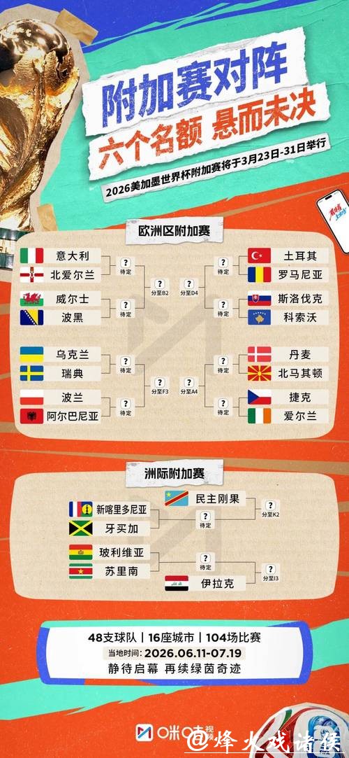 2026世界杯比分:每日比赛结果汇总 2026世界杯比分:每日比赛结果汇总