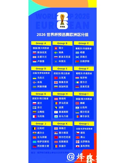 2026世界杯外围赛关键战前瞻 2026世界杯外围赛关键战前瞻